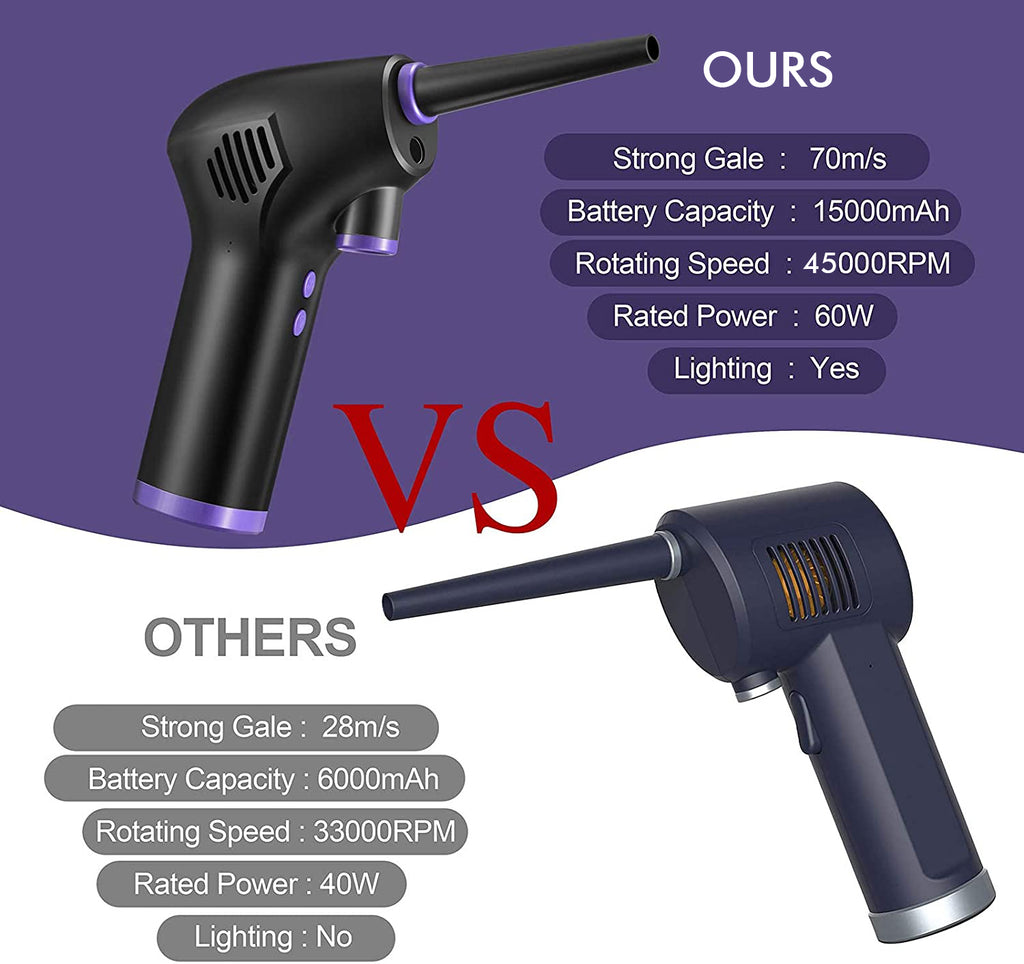 Numi Cordless Air Duster